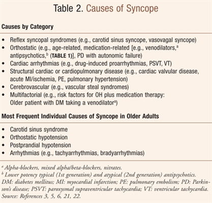 A myocardialis hypoxia okai, tünetei, kezelése