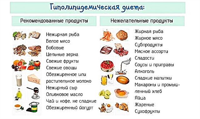 Hrana si dieta pentru ateroscleroza vaselor capului, gatului si extremitatilor inferioare